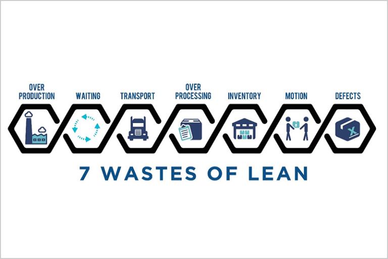 Literal Lean – When Lean Meets Sustainability